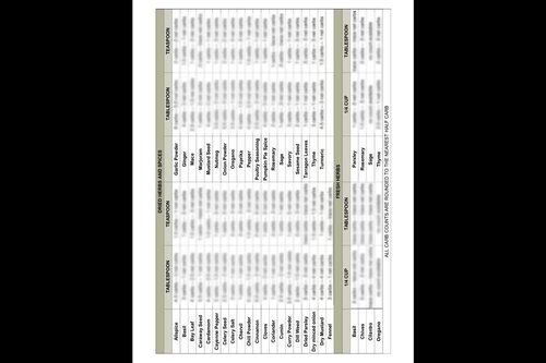 More information about "Herbs & Spices - Carb/Net Carb Chart"