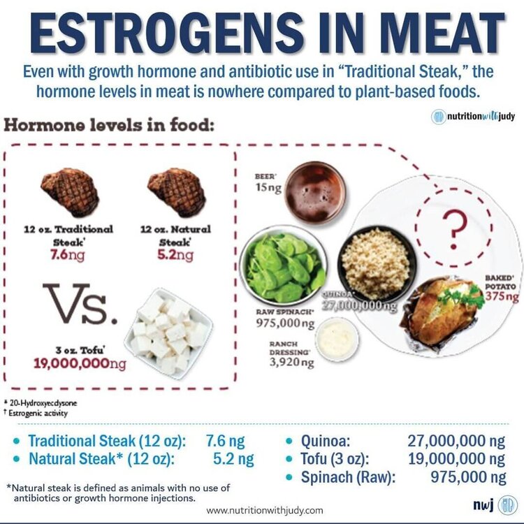 Estrogens-in-Meat-Hormone-Levels-20210604.jpg