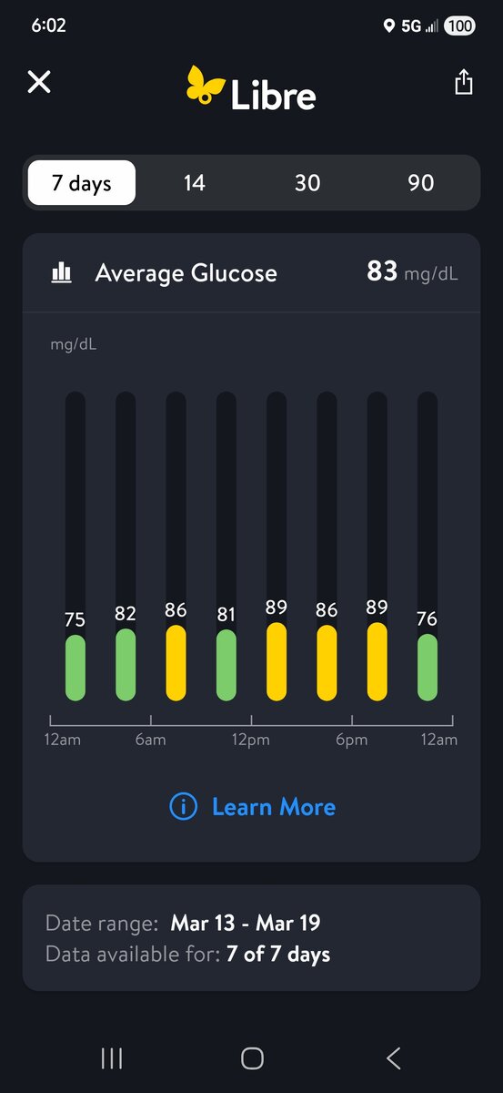 Goal of 83 is done @